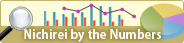 Nichirei by the Numbers