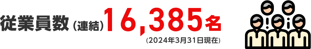 従業員数(連結)15,766名(2023年3月31日現在)