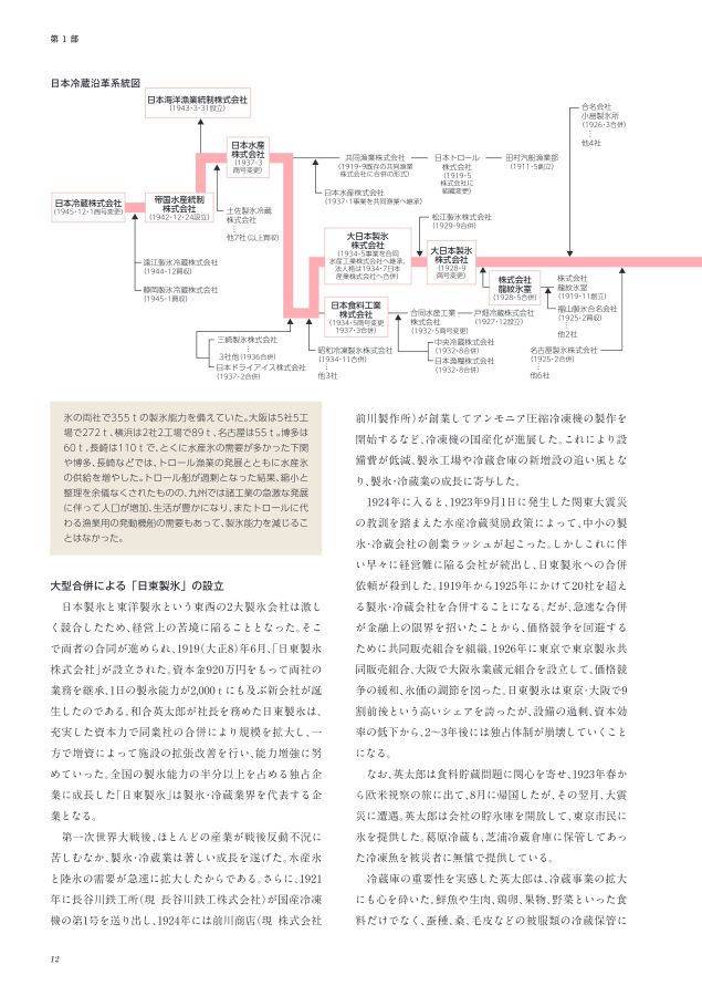 ニチレイ75年史