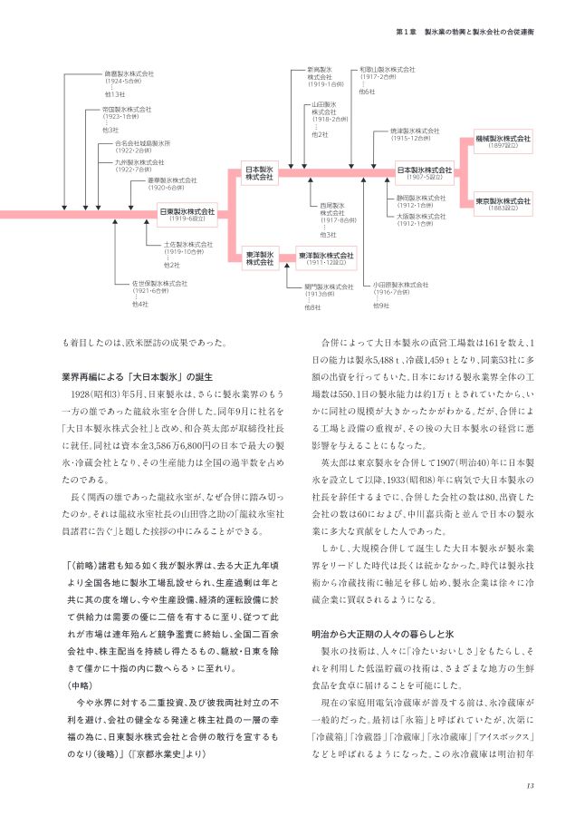 ニチレイ75年史