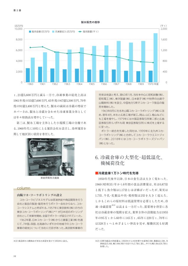 ニチレイ 75年史【社史／非売品】 ニチレイ 75年史社史／非売品 - メルカリ