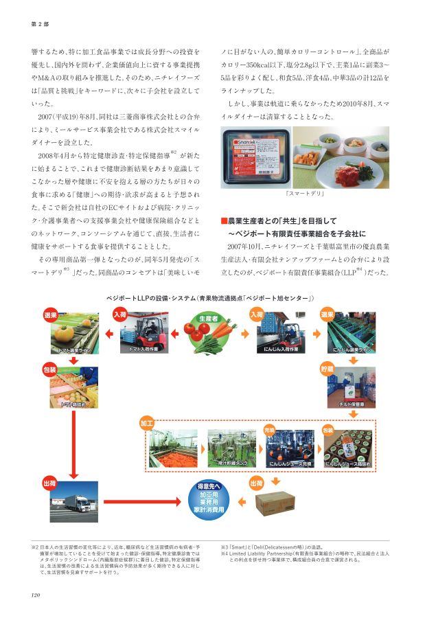 ニチレイ　75年史【社史／非売品】 ニチレイ75年史