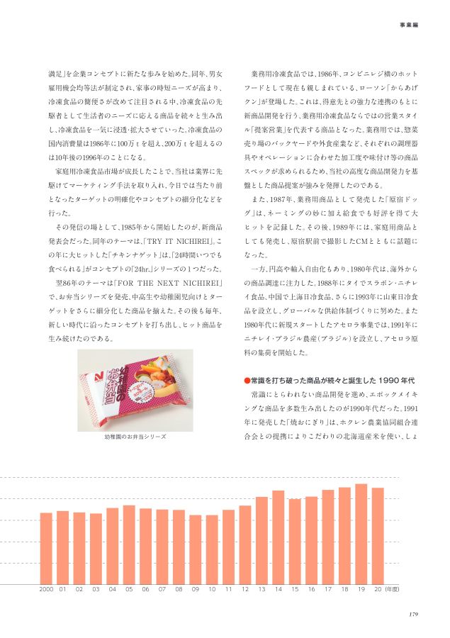 ニチレイ　75年史【社史／非売品】 ニチレイ75年史