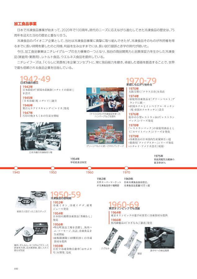 在庫一掃セール売れ筋ランキング ニチレイ75年史 その他