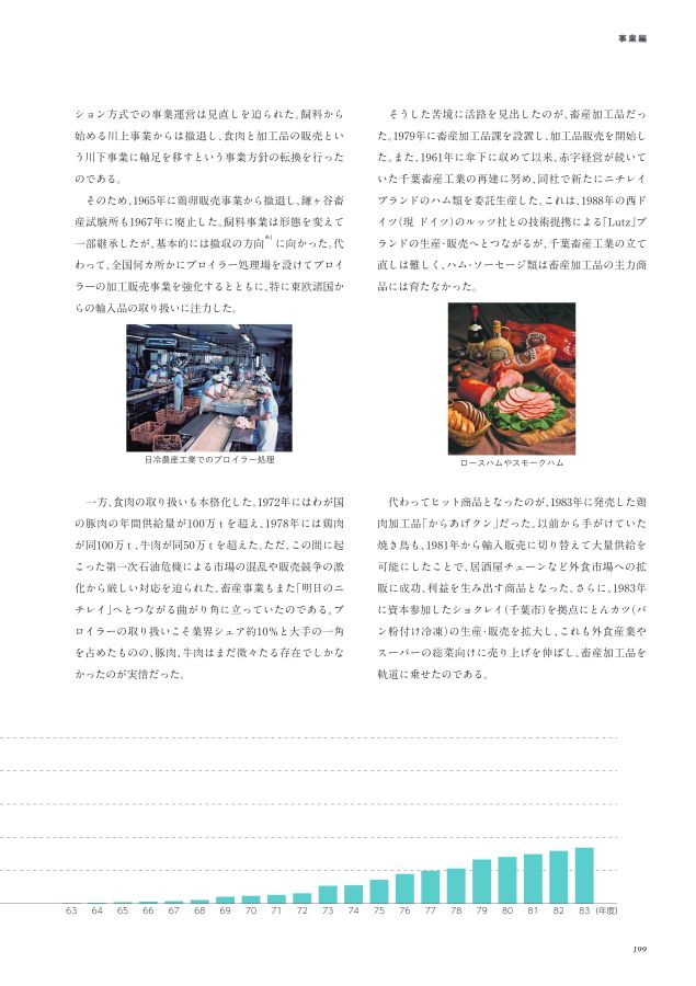 ニチレイ75年史