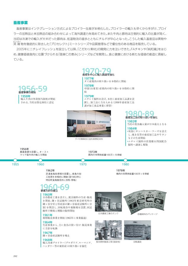 ニチレイ75年史