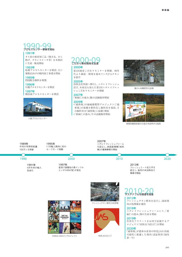 ニチレイ75年史