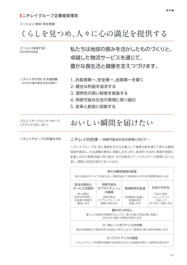 ニチレイ75年史