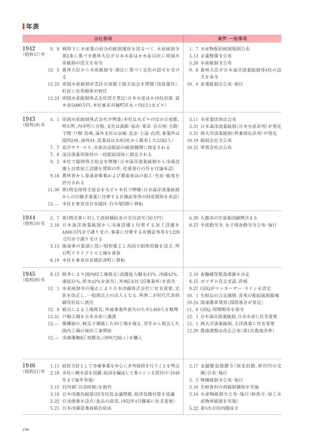 ニチレイ75年史