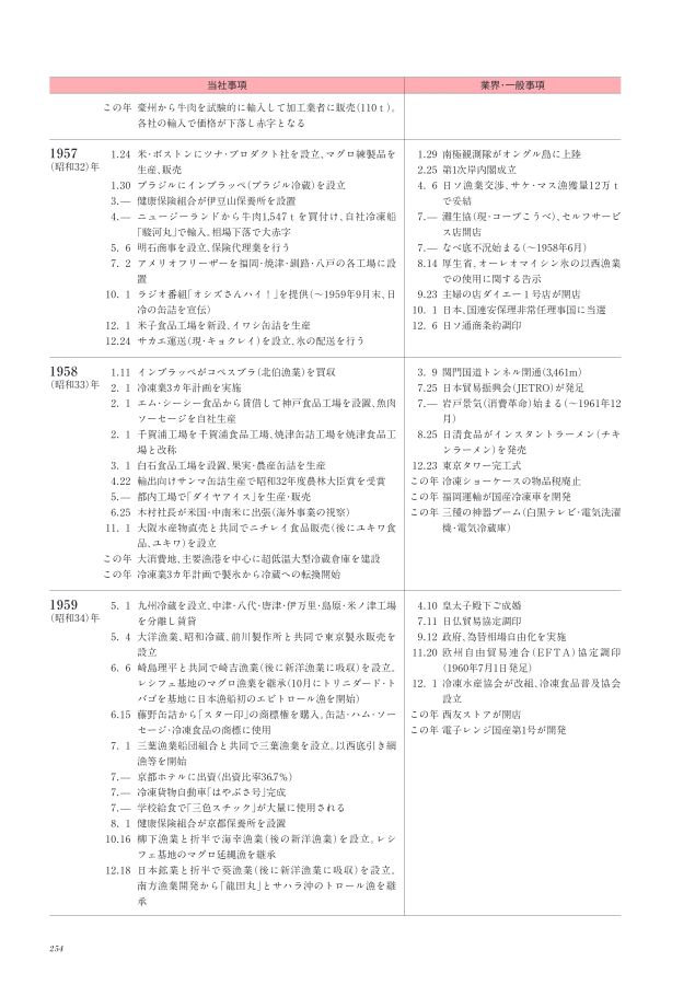 ニチレイ75年史
