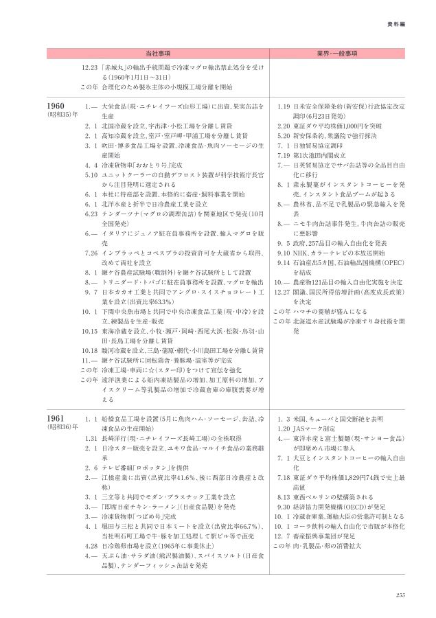 ニチレイ75年史