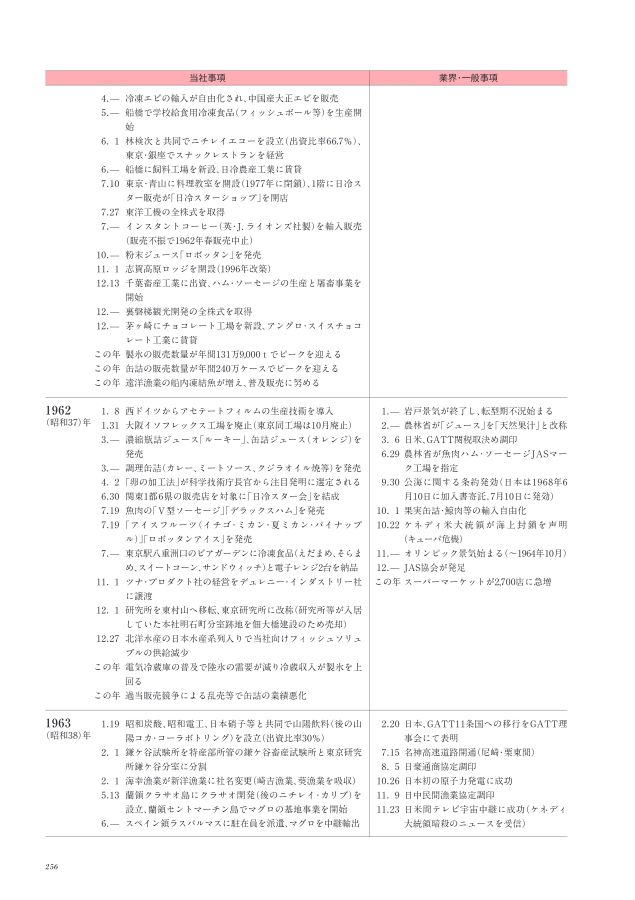 ニチレイ75年史