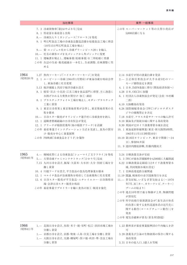ニチレイ75年史