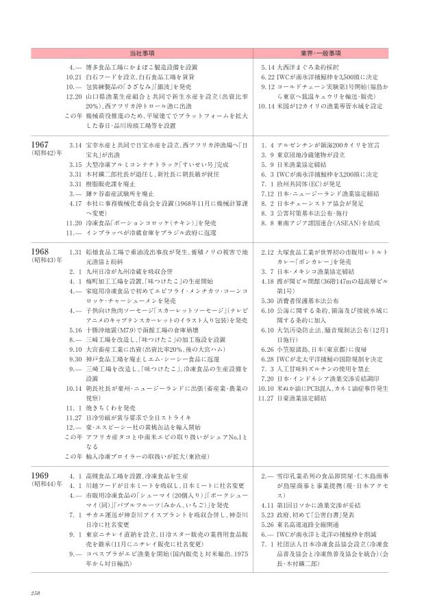ニチレイ75年史