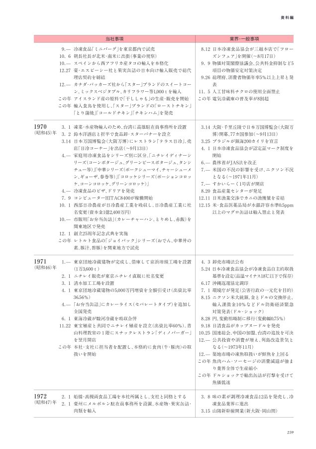 ニチレイ75年史