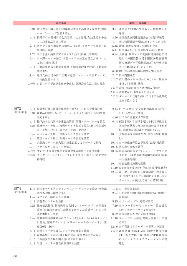 ニチレイ75年史