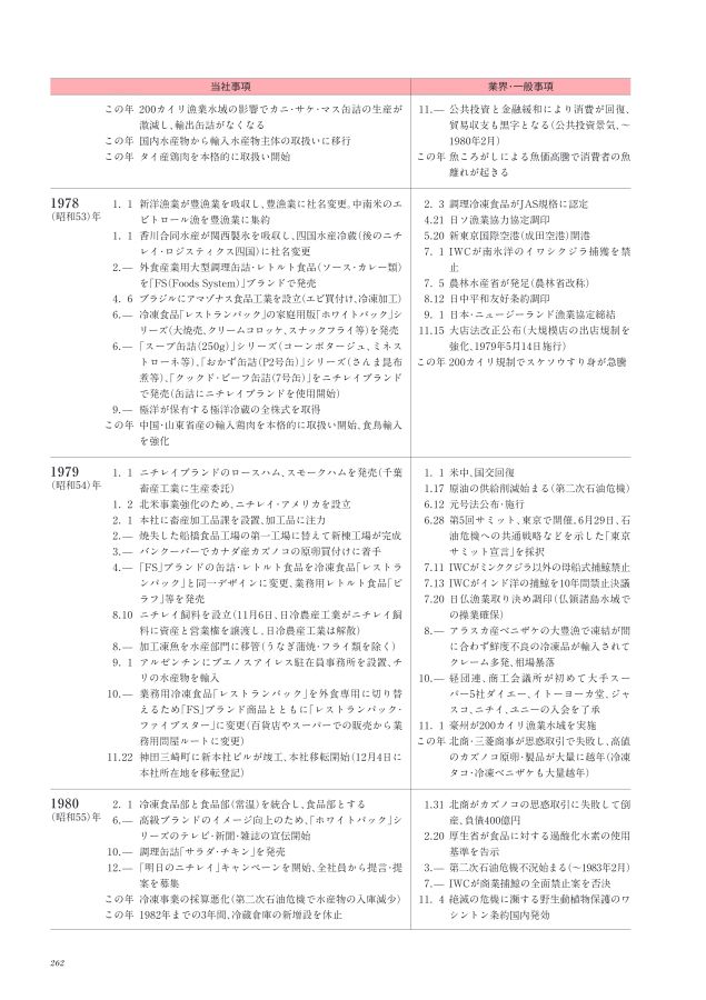 ニチレイ75年史