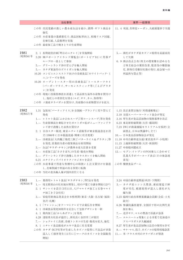ニチレイ75年史