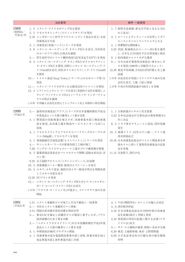 ニチレイ75年史