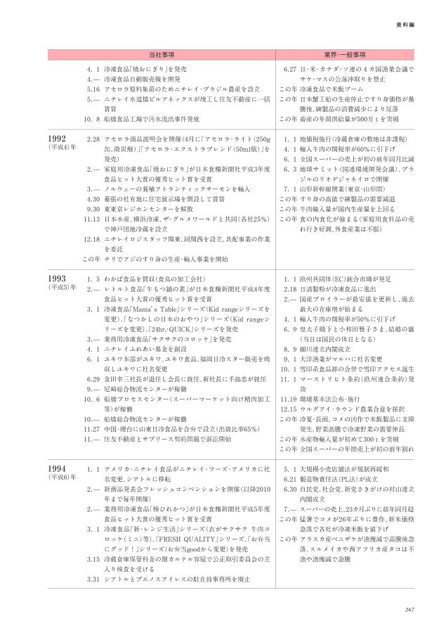 ニチレイ75年史