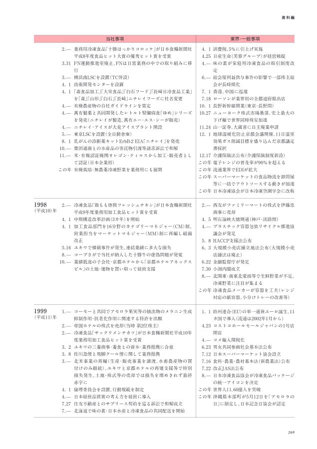 ニチレイ75年史