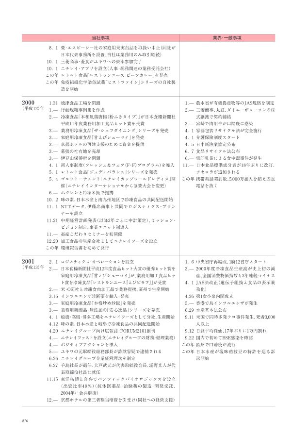 ニチレイ75年史