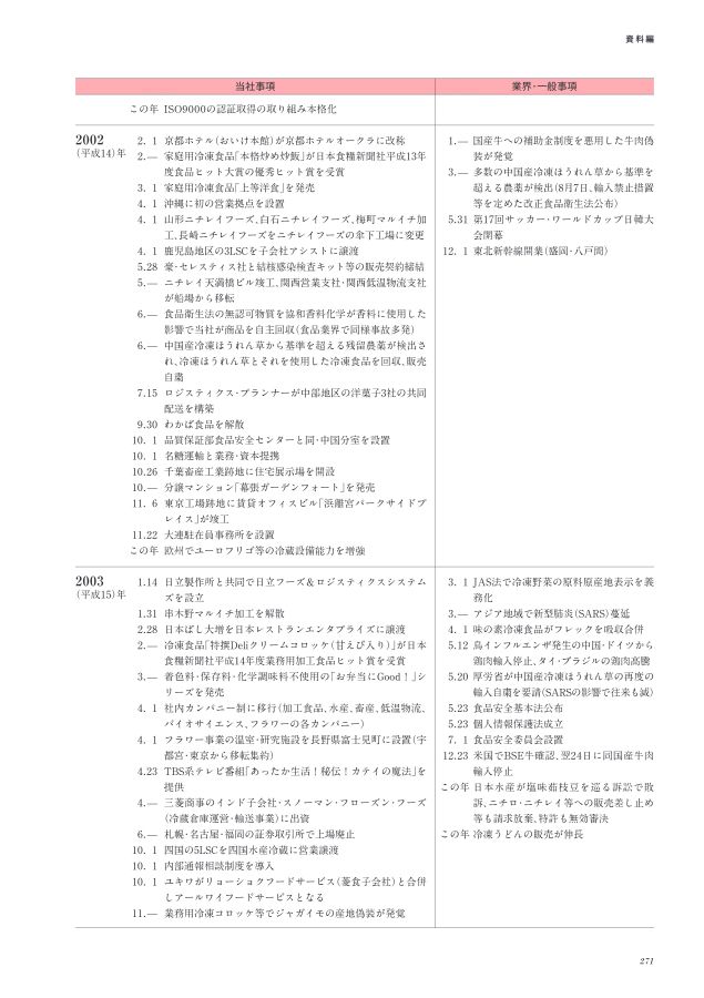 ニチレイ 75年史【社史／非売品】 2026年最新Yahoo!オークション -75
