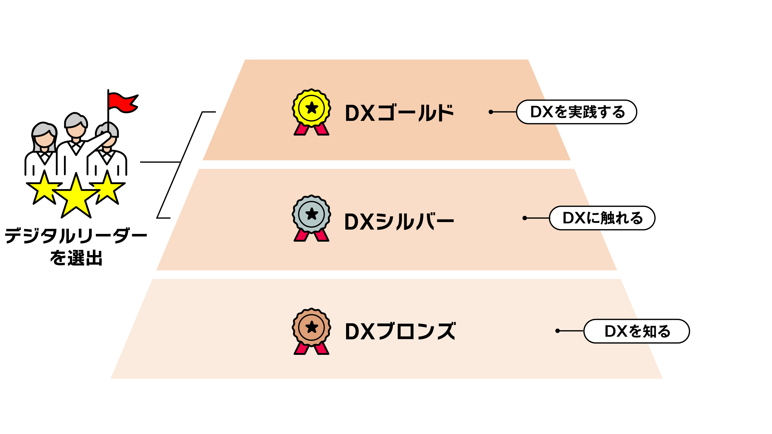 ニチレイグループのDX研修