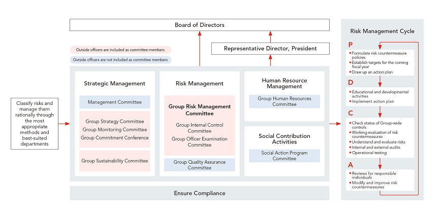 Organizational Structure