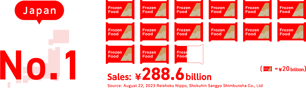 Japan No.1 Sales: \288,6 billion
