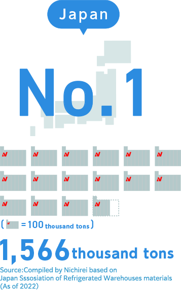 Japan No.1 1,550 thousand tons