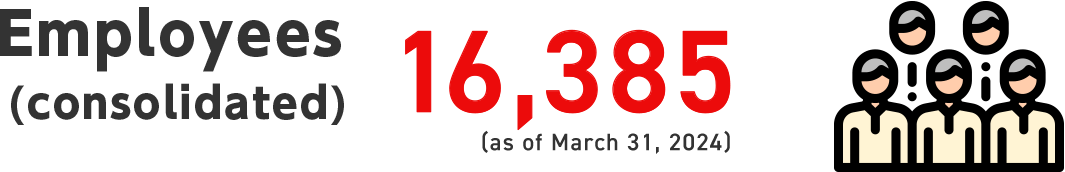 Employees (consolidated)15,766