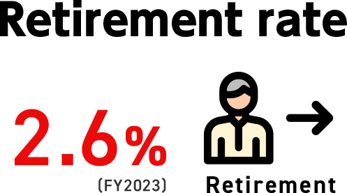 Retirement rate2.1%