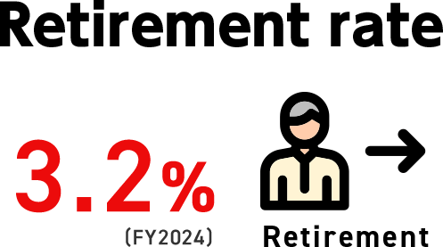 Retirement rate1.9%