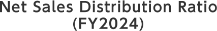 Net Sales Distribution Ratio (FY2023)