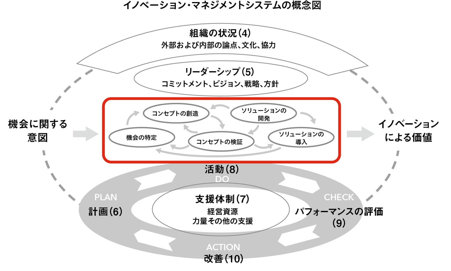 ニチレイグループで取り組む「新たな価値の創造」