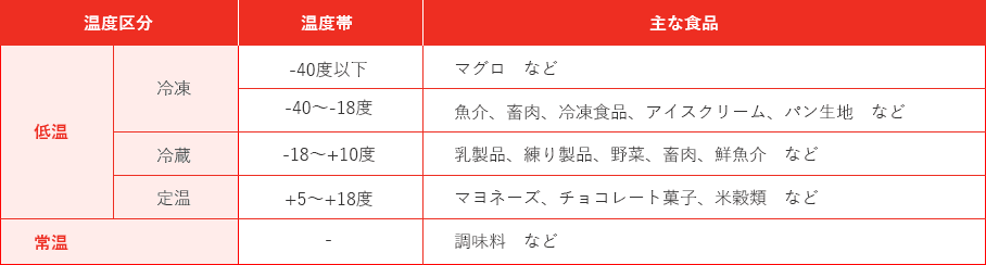 Ⓚi-40xȉ/-40`-18xj ①i-18`+10xj 艷i+5`+18xj