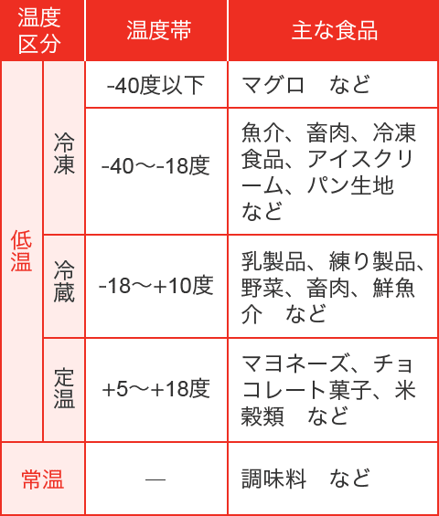 Ⓚi-40xȉ/-40`-18xj ①i-18`+10xj 艷i+5`+18xj