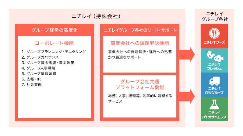 j`CO[v