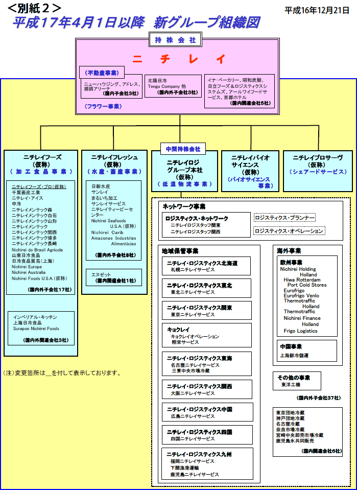 （変更）ニチレイグループ 持株会社体制への移行について│IRニュース2004年│ニチレイ