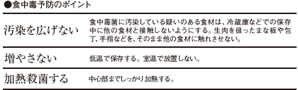 知る ことで食中毒から身を守る 第2回 家庭で発生しやすい食中毒菌と殺菌方法 ニチレイ こおらす