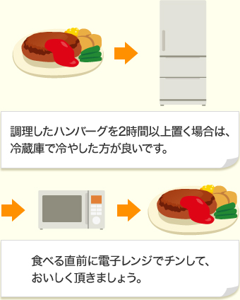 Stop 食中毒講座 第1回ハンバーグ編 ニチレイ こおらす