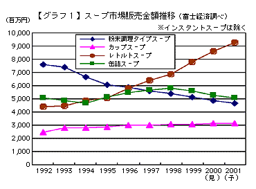 グラフ