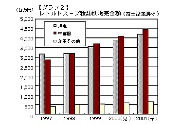 グラフ